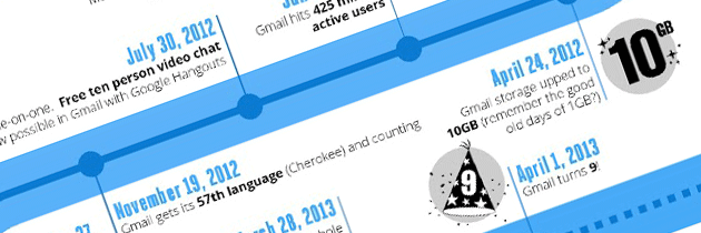 9 ans de Gmail