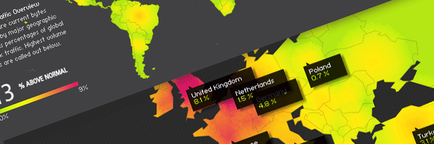 Le trafic web mondial en temps réel